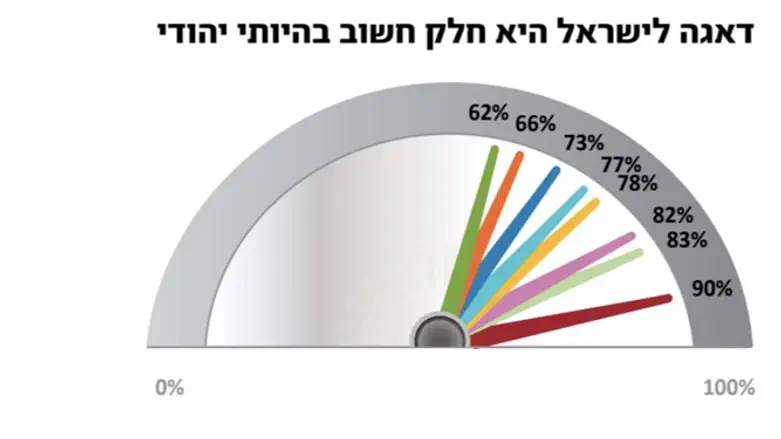 מתוך הדו"ח השנתי