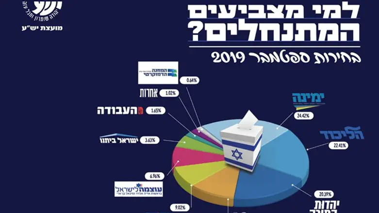 למי מצביעים המתנחלים