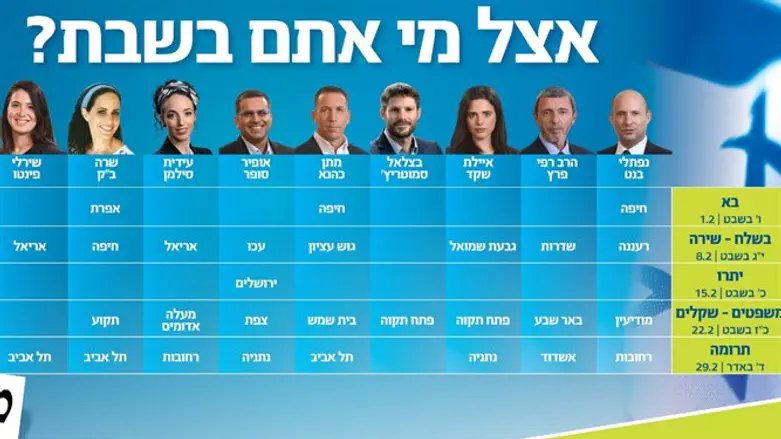 אצל מי אתם בשבת?