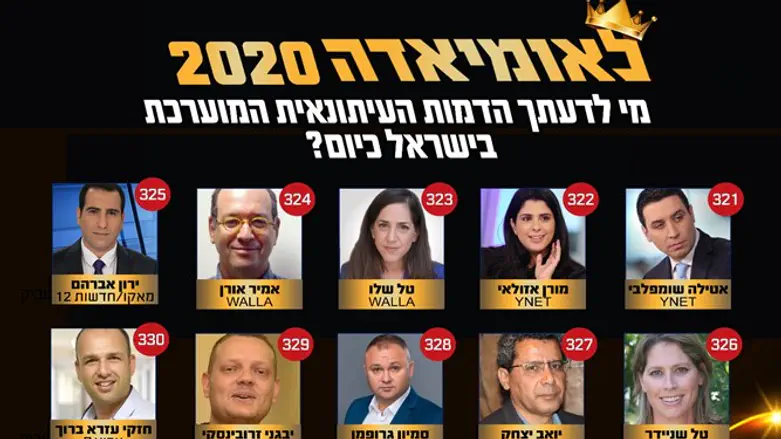 לאומיאדה 2020