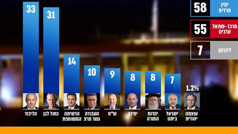 סקר דיירקט פולס