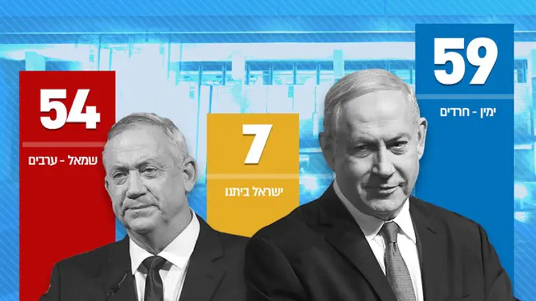 Выборы в Кнессет-2020