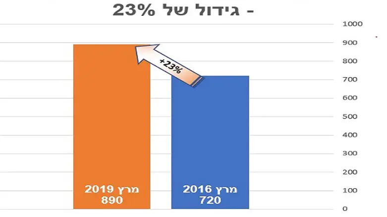 היקף החיפוש