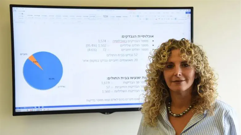 ד״ר אהובה מייליק