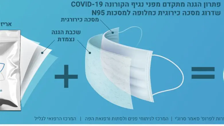 Наклейка на маску защитит от коронавруса