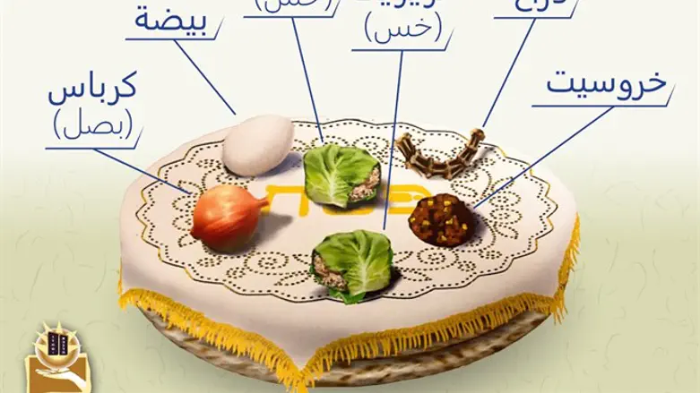 Illustration from Yad L'Achim's Arabic-language Haggadah