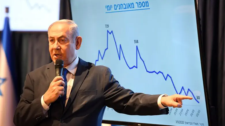 Netanyahu, highlighting the decline of the pandemic in May