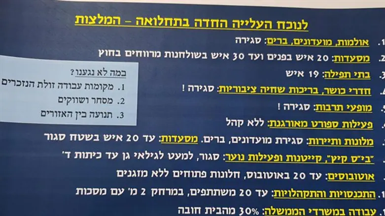 החלטות הממשלה