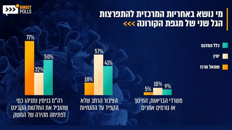 Результаты опроса
