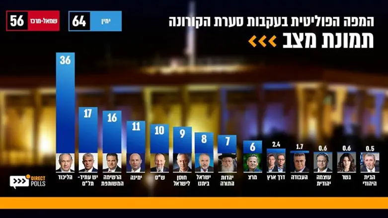 Данные опроса Panels Politics