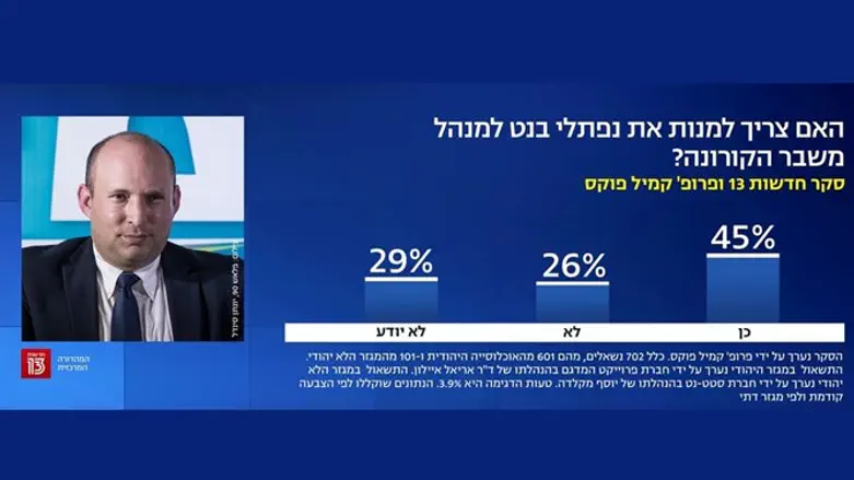 מתוך הסקר