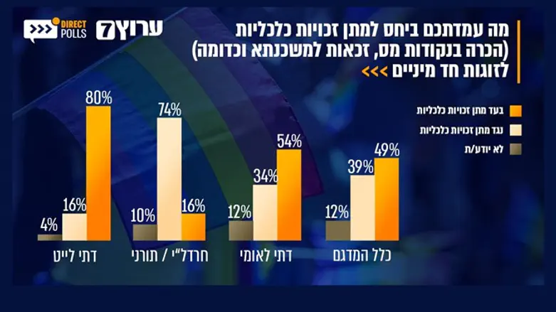 זכויות כלכליות - כן או לא?
