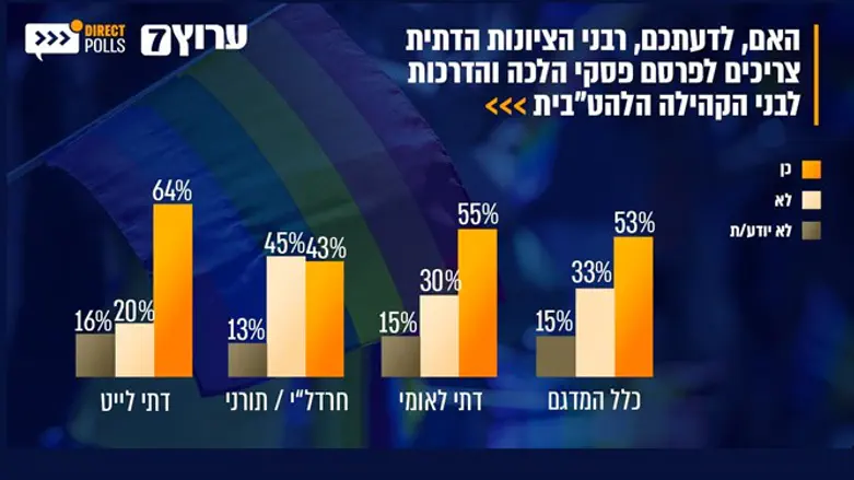 הדרכה הלכתית ללהט"ב - כן או לא?