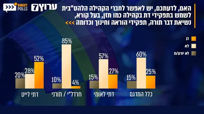 Опрос 7 канала и Direct Polls
